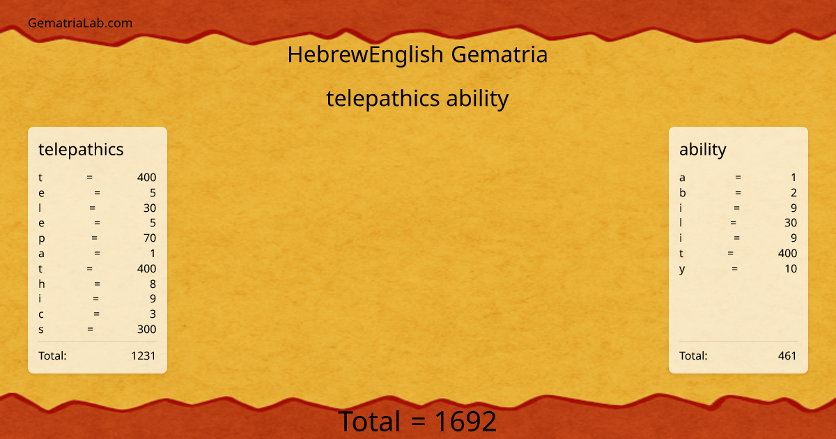 telepathics ability in hebrewEnglish Gematria
